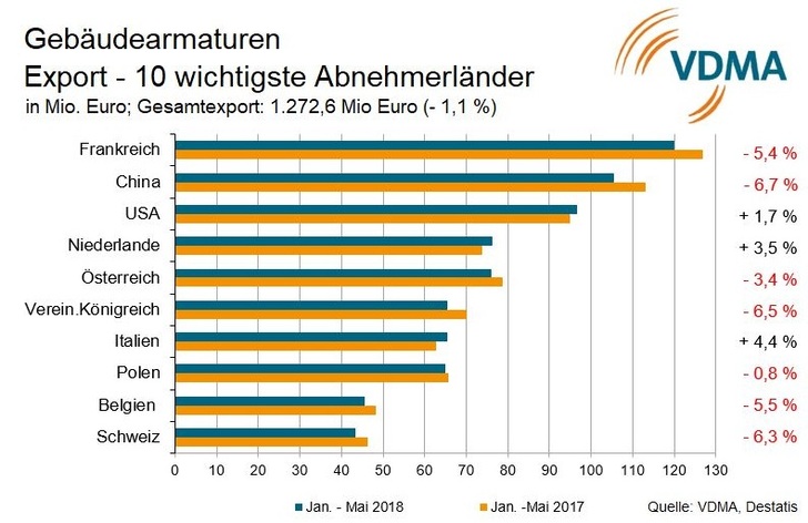 © VDMA Armaturen
