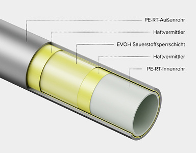 <p>
</p>
<p>
Tece: 5-schichtiges PE-RT-Rohr. 
</p> - © Tece
 
Tece: 5-schichtiges PE-RT-Rohr.