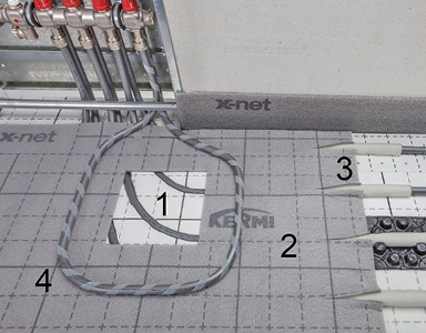 <p>
</p>

<p>
1: Zweiseitig kaschierte EPS-Systemplatte x-net connect base (plus); 2: Systemplatte x-net connect cover; 3: Übergangsbereich der durchlaufenden Zuleitungen auf die x-net-Systeme; 4: separat ausgebildeter Heizkreis. 
</p> - © Kermi

