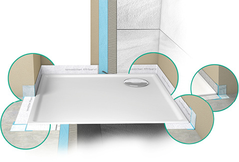 



Mepa: Aquaproof-Abdichtungssystem. 
