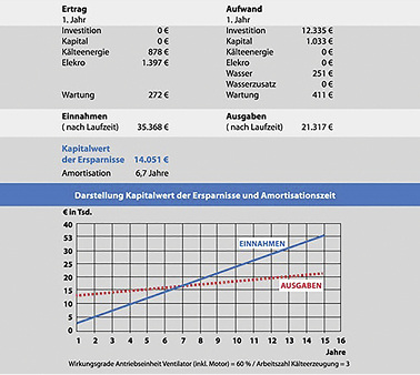 



Howatherm: Wirtschaftlichkeitsbewertung der Simulationssoftware für die indirekte Verdunstungskühlung. 
