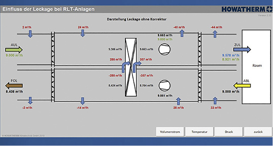 <p>
Howatherm: Darstellung der Leckageströme und ihr Einfluss auf die Luftmengen. 
</p>

<p>
</p> - © Howatherm

