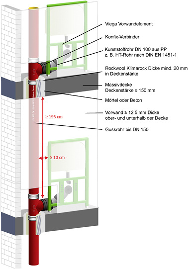 



Düker Brandschutzsystem DBS. 
