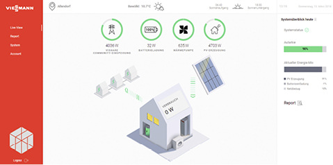 



Viessmann: Energy Dashboard der GridBox. 
