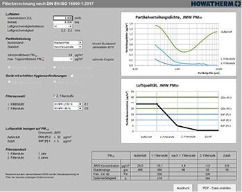 



Howatherm: Filtertool nach DIN EN ISO 16 890. 
