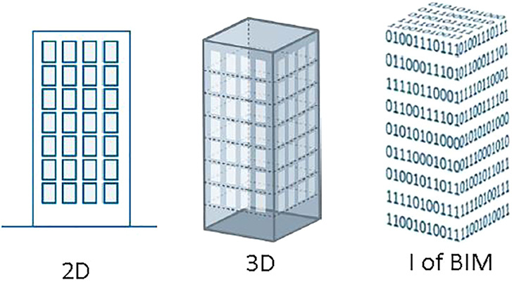 <p>
<span class="GVAbbildungszahl">1</span>
 BIM ist das Werkzeug, um Datentransparenz zu erzeugen und Informationen zwischen den Akteuren und über sämtliche Projektphasen hinweg zu managen. 
</p>

<p>
</p> - © Deerns Deutschland GmbH

