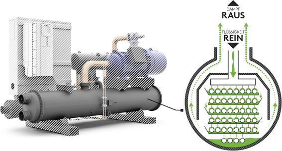 



Swegon: Omega Sky Xi mit Hybrid-Falling-Film-Verdampfer. 
