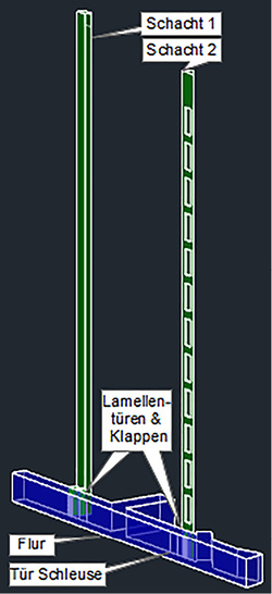 <p>
</p>
<p>
<span class="GVAbbildungszahl">1</span>
 CAD-Gesamtmodell der Simulation (AutoCAD). 
</p> - © Langosch
 
1
 CAD-Gesamtmodell der Simulation (AutoCAD).