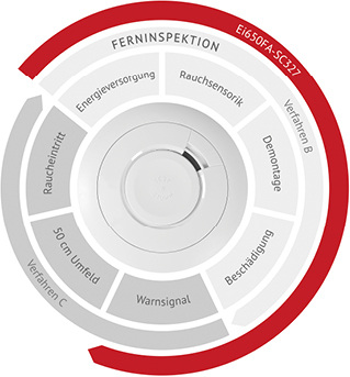 



Ei Electronics: Ei650FA-SC327. 
