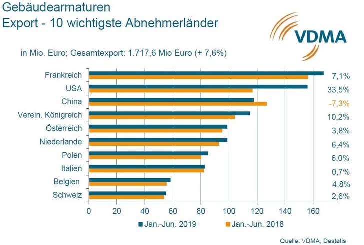 © VDMA
