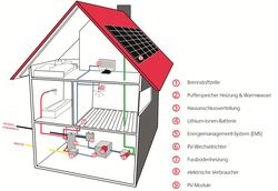 Quelle: Kyocera - © Kyocera
 Quelle: Kyocera