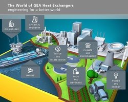 GEA-HX-Kompetenzübersicht. (Quelle: GEA HX) - © GEA Heat Exchangers
