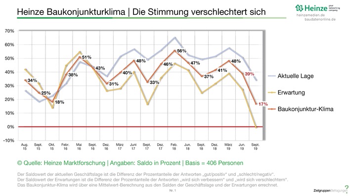 © Heinze Marktforschung
