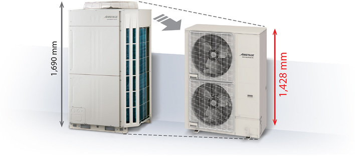 Swegon: Größenvergleich der 50-kW-VRF-Außeneinheiten.