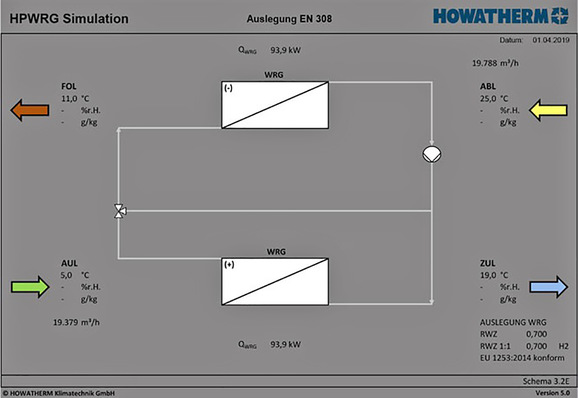 Howatherm: Simulationstool HPWRG.