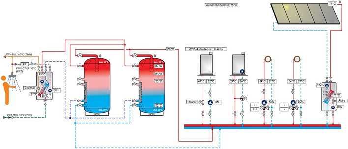 varmeco: VarCon-Anlagenvisualisierung.