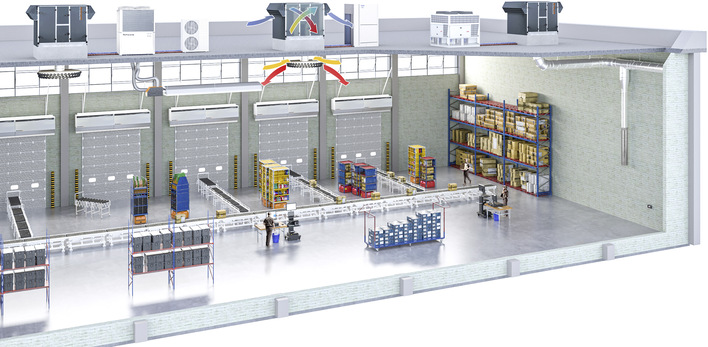 Schwank-Systemskizze für Hallen und Großräume mit Gesamtsystem aus den Bausteinen Wärme-/Kälteerzeuger und RLT-Geräten.