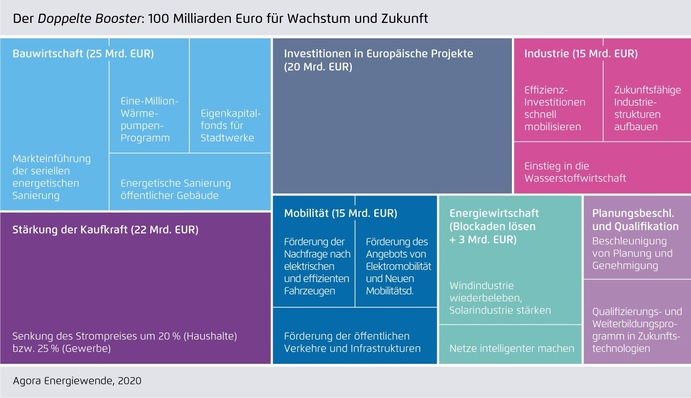 © Agora Energiewende /  CC BY 4.0
