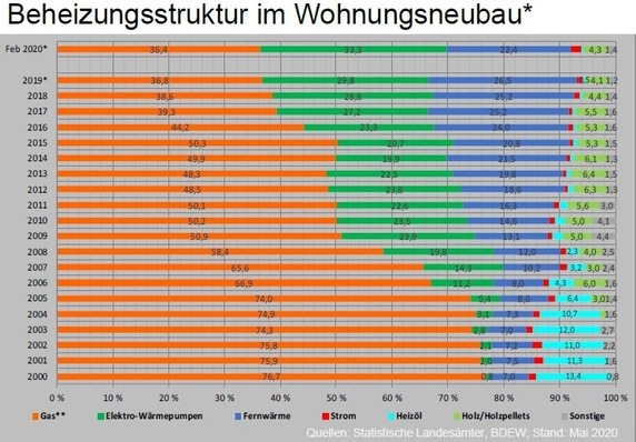 © Arbeitsgemeinschaft Energiebilanzen
