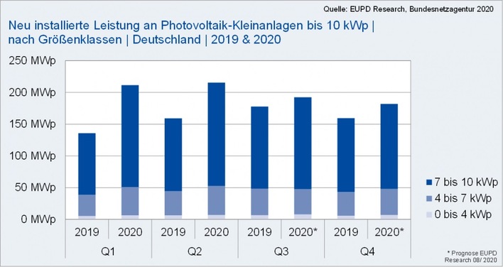 © EUPD Research
