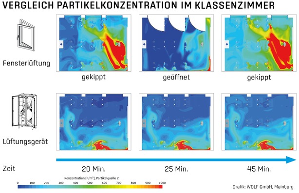 © Wolf GmbH
