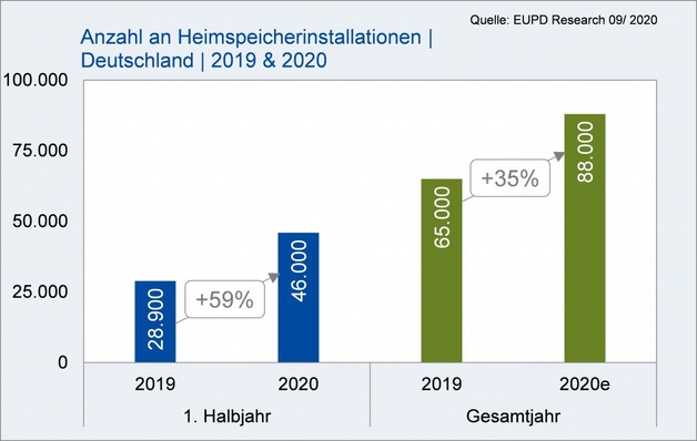 © EUPD Research
