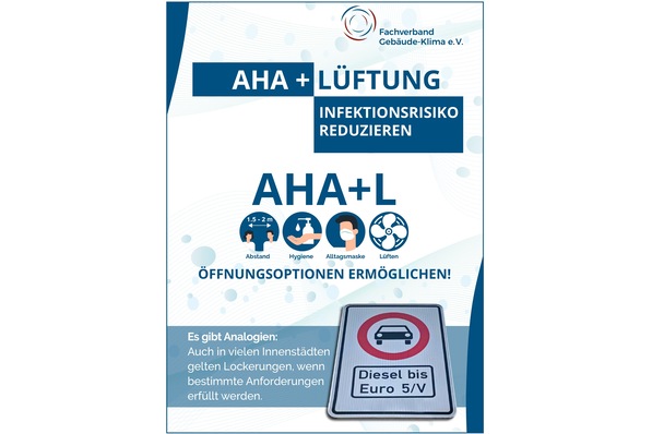 FGK-Flyer: Öffnungsoptionen mit AHA+L ermöglichen!