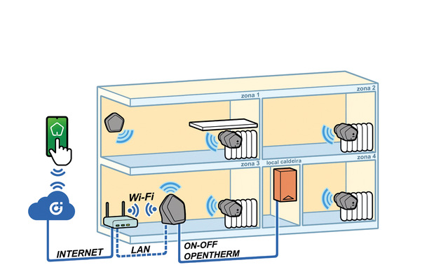 Mehrzonen-Temperaturregelung Caleffi Code.