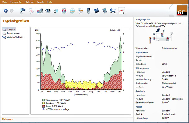 Valentin: GeoT*SOL-Ergebnisgrafik.