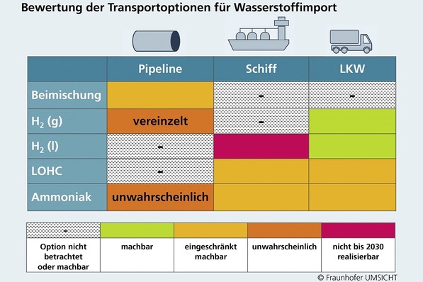 © Fraunhofer Umsicht
