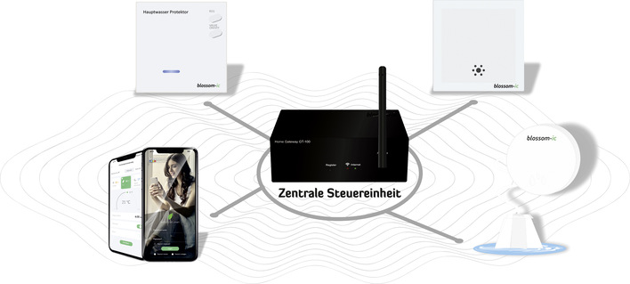 blossom-ic: Leckageschutzsystem Magelan.