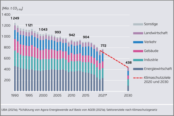 © Agora Energiewende /  Creative Commons Lizenz CC BY
