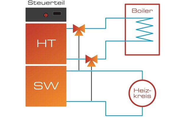 Weider Wärmepumpen: WeiPowerDuo-Konzept.