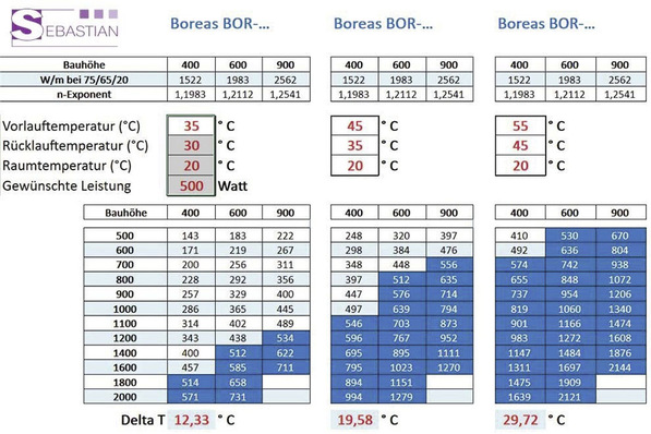 Sebastian: Konfigurator für Wärmepumpen-Heizkörper.