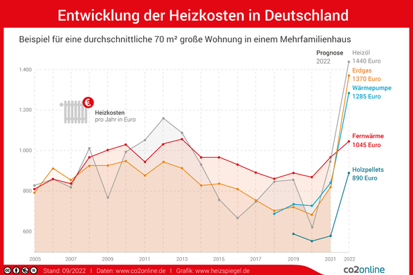 © www.heizspiegel.de
