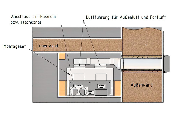 Meltem: Systemlösung zur Innenwandmontage.