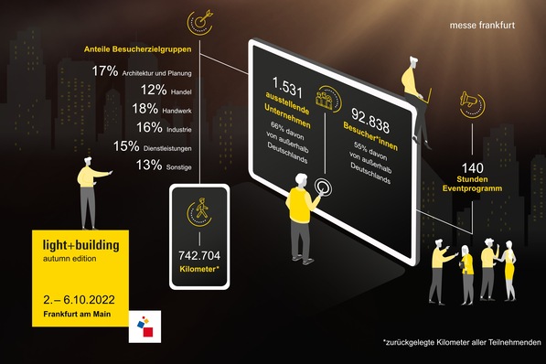 Daten und Fakten zur Light + Building Autumn Edition 2022.