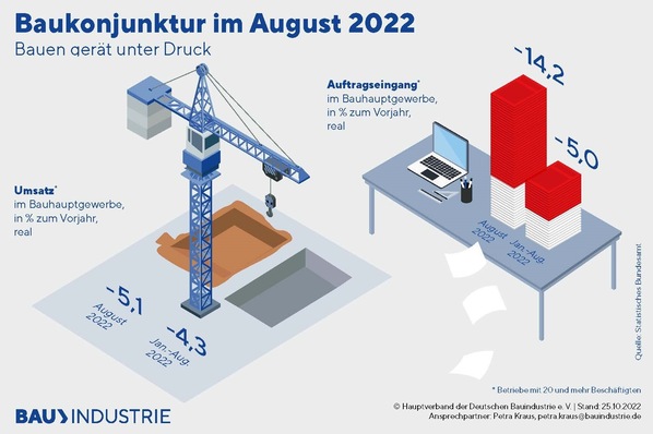 © Hauptverband der Deutschen Bauindustrie
