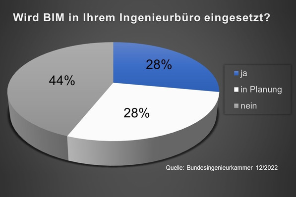 © Bundesingenieurkammer
