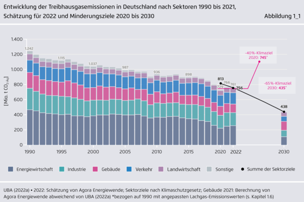 © Agora Energiewende
