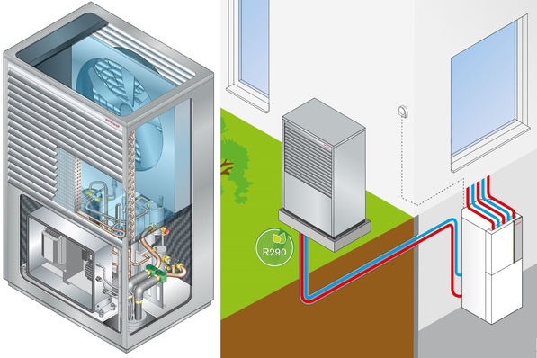 Weishaupt: Luft/Wasser-Wärmepumpe Aeroblock und Kombispeicher WKS LE #4.