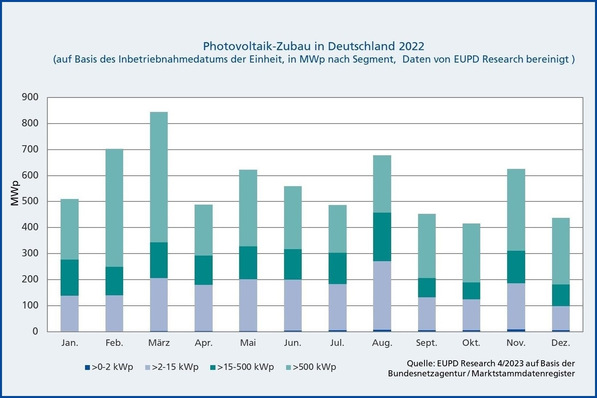 © EUPD Research
