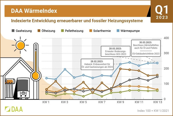 © DAA GmbH
