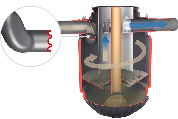 Graf: EcoLoop Saphir nach DWA-A102.