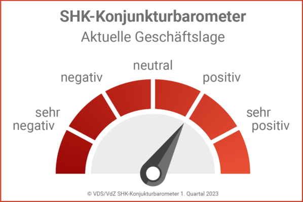 © VDS/VdZ SHK-Konjunkturbarometer 1. Quartal 2023
