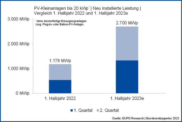 © EUPD Research
