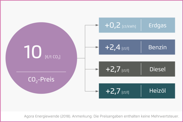 © Agora Energiewende, CC BY 4.0
