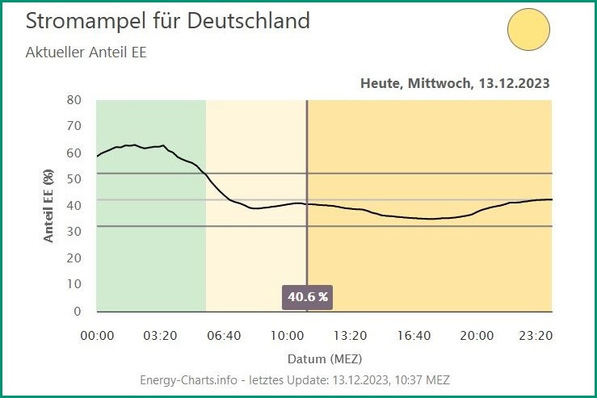 © Fraunhofer ISE
