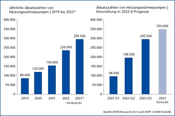 © EUPD Research
