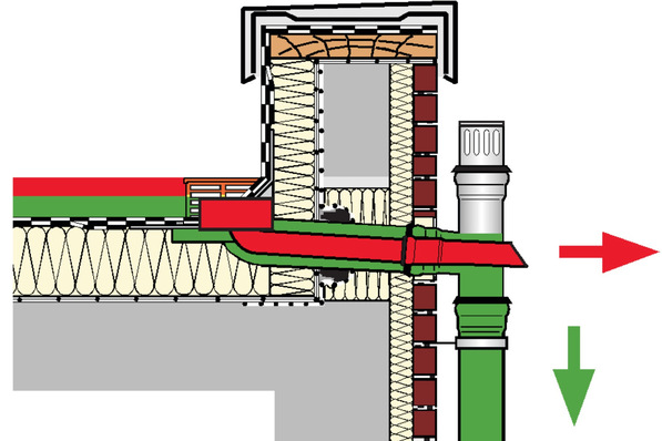 Loro: Die Haupt-Not-Kombi „Loro-X Duoflux“ vereint Haupt- und Notentwässerung.